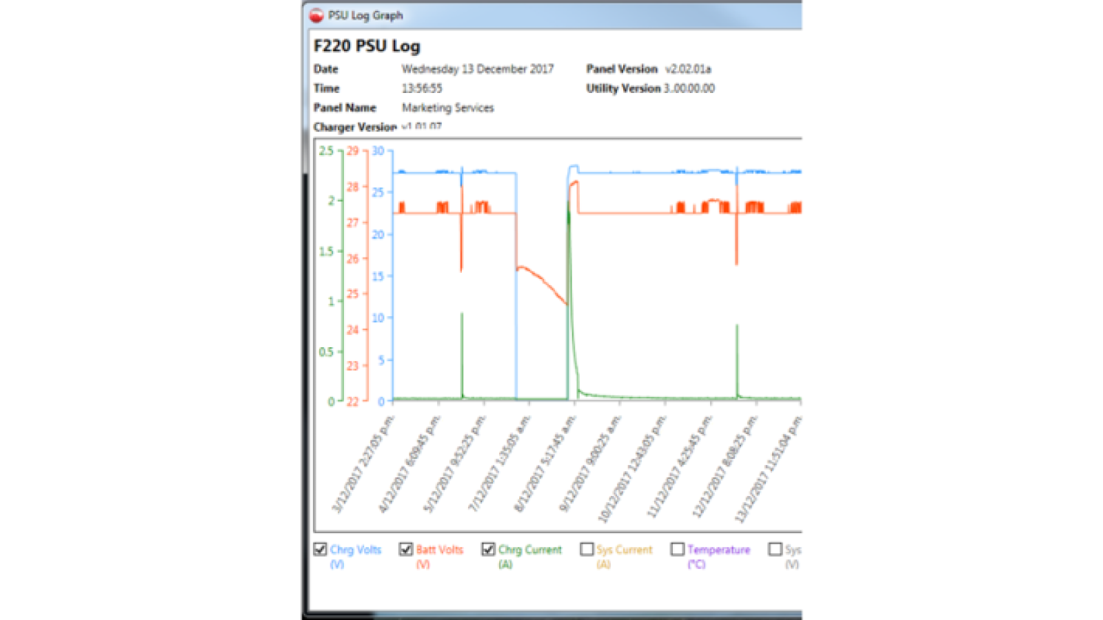 F220 PSU Log web