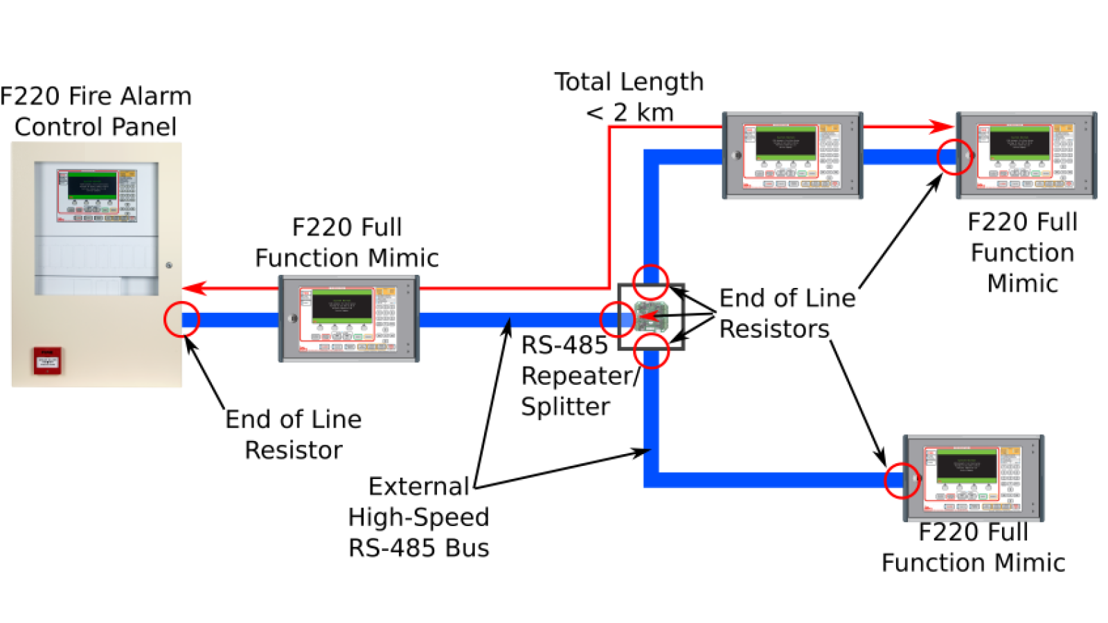 architectureMimicBus3